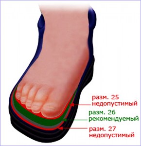 как выбрать обувь ребенку